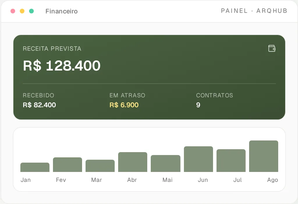 Relatórios profissionais